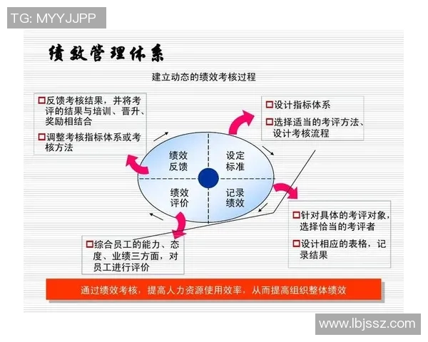 数据分析：深入探讨WE团队成员个人能力表现及其对整体绩效的影响